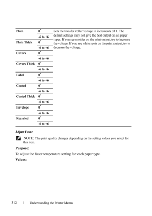 Page 314312Understanding the Printer Menus
Adjust Fuser
 NOTE: The print quality changes depending on the setting values you select for 
this item.
Purpose:
To adjust the fuser temperature setting for each paper type.
Va l u e s :
Plain 0*Sets the transfer roller voltage in increments of 1. The 
default settings may not give the best output on all paper 
types. If you see mottles on the print output, try to increase 
the voltage. If you see white spots on the print output, try to 
decrease the voltage. -6 to +6...