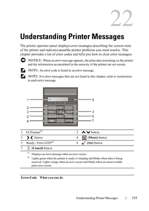 Page 357DELL CONFIDENTIAL – PRELIMINARY 9/13/10 - FOR PROOF ONLY
Understanding Printer Messages355
22
Understanding Printer Messages
The printer operator panel displays error messages describing the current state 
of the printer and indicates possible printer problems you must resolve. This 
chapter provides a list of error codes and tells you how to clear error messages.
 NOTICE: When an error message appears, the print data remaining on the printer 
and the information accumulated in the memory of the printer...