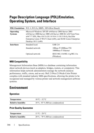 Page 368366Specifications
FILE LOCATION:  C:\Users\fxstdpc-
admin\Desktop\30_UG??\Mioga_SFP_UG_FM\Mioga_SFP_UG_FM\section24.fm
DELL CONFIDENTIAL – PRELIMINARY 9/13/10 - FOR PROOF ONLY
Page Description Language (PDL)/Emulation, 
Operating System, and Interface
MIB Compatibility
Management Information Base (MIB) is a database containing information 
about network devices (such as adapters, bridges, routers, or computers). This 
information helps network administrators manage the network (analyze 
performance,...