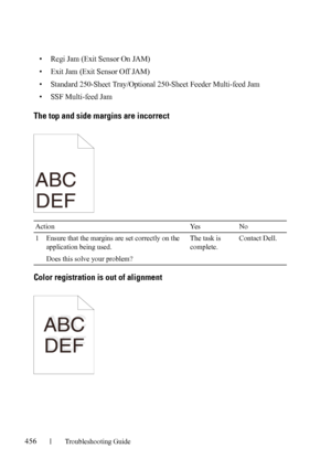 Page 458456Troubleshooting Guide
FILE LOCATION:  C:\Users\fxstdpc-
admin\Desktop\30_UG??\Mioga_SFP_UG_FM\Mioga_SFP_UG_FM\section28.fm
DELL CONFIDENTIAL – PRELIMINARY 9/13/10 - FOR PROOF ONLY
• Regi Jam (Exit Sensor On JAM)
• Exit Jam (Exit Sensor Off JAM)
• Standard 250-Sheet Tray/Optional 250-Sheet Feeder Multi-feed Jam
• SSF Multi-feed Jam
The top and side margins are incorrect
Color registration is out of alignment
Action Yes No
1 Ensure that the margins are set correctly on the 
application being used.
Does...