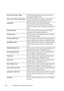 Page 168166Dell Printer Configuration Web Tool
Power Saver Time - SleepSets the time taken by the printer to enter Sleep 
mode after it finishes a job.
Power Saver Time - Deep SleepSets the time taken by the printer to enter Deep 
Sleep mode after it has entered Sleep mode.
Auto ResetSets the amount of time before the printer 
automatically resets the settings on the operator 
panel to the defaults when no additional settings are 
made.
Fault Time-OutSets the amount of time the printer waits before 
canceling a...