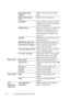 Page 264262Understanding the Tool Box Menus
Banner Sheet Insert 
Position*3Displays where to insert the banner 
sheet. 
Banner Sheet Specify 
Tr a y
*3Displays the banner sheet tray. 
RAM Disk
*1Displays whether to allocate RAM for 
the disk file system for the Secure Print 
and Proof Print features.
Substitute TrayDisplays an indication to use paper of a 
different size when the paper that is 
loaded in the specified tray does not 
match the paper size settings for the 
current job.
mm/inchDisplays the...