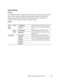 Page 267Understanding the Tool Box Menus265
System Settings
Purpose:
To configure the power management of the printer, auto clear time, alarm tones, 
time-out time, mm/inch setting, job log auto print, position of the Print ID, 
setting of the dump print, setting of the additional memory, setting of the 
substitute sheet, and operator panel language settings.
Va l u e s :
Power 
Saver 
Timer Sleep*11–30 minutesSets the amount of transition time to the 
Sleep mode after the printer finishes a 
job. 3 minutes
*...