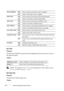 Page 306304Understanding the Printer Menus
mm / inch
Purpose:
To specify the default measurement unit displayed after the numeric value on 
the operator panel.
Va l u e s :
 NOTE: The default for mm/inch varies depending on other settings, such as 
Country and Document Size.
Def. Paper Size 
Purpose:
To specify the default paper size.
Va l u e s :
Job Completed Off Does not emit a tone when a job is complete.
On
*Emits a tone when a job is complete.
Fault Tone Off Does not emit a tone when a job ends...