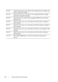 Page 362360Understanding Printer Messages
FILE LOCATION:  C:\Users\fxstdpc-
admin\Desktop\30_UG??\Mioga_SFP_UG_FM\Mioga_SFP_UG_FM\section22.fm
DELL CONFIDENTIAL – PRELIMINARY 9/13/10 - FOR PROOF ONLY
093-962 Open the toner access cover. Remove the unsupported cyan cartridge, and 
install a supported cartridge.
093-963 Open the toner access cover. Remove the unsupported black cartridge, 
and install a supported cartridge.
093-965 Open the front cover. Remove the unsupported PHD unit, and install a 
supported...