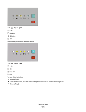 Page 101235.yy Paper jam
 - On
 - Blinking
 - Blinking
 - On
Remove the jam from the standard exit bin.
24x.yy Paper jam
 - On
 - On
 - On
 - On
Try one of the following:
Remove Tray 1.
Open the front door, and then remove the photoconductor kit and toner cartridge unit.
Remove Tray 2.
Clearing jams
101
 