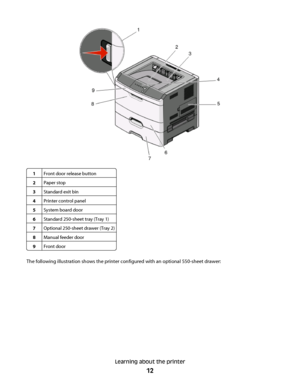 Page 121Front door release button
2Paper stop
3Standard exit bin
4Printer control panel
5System board door
6Standard 250-sheet tray (Tray 1)
7Optional 250-sheet drawer (Tray 2)
8Manual feeder door
9Front door
The following illustration shows the printer configured with an optional 550-sheet drawer:
Learning about the printer
12
 