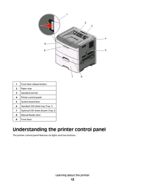 Page 131Front door release button
2Paper stop
3Standard exit bin
4Printer control panel
5System board door
6Standard 250-sheet tray (Tray 1)
7Optional 550-sheet drawer (Tray 2)
8Manual feeder door
9Front door
Understanding the printer control panel
The printer control panel features six lights and two buttons.
Learning about the printer
13
 