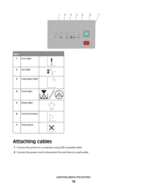 Page 14Item
1Error light
2Jam light
3Load paper light
4Toner light
5Ready light
6Continue button
7Stop button
Attaching cables
1Connect the printer to a computer using USB or parallel cable.
2Connect the power cord to the printer first and then to a wall outlet.
Learning about the printer
14
 