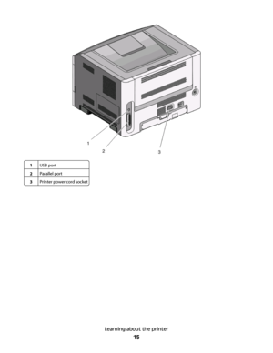 Page 151USB port
2Parallel port
3Printer power cord socket
Learning about the printer
15
 