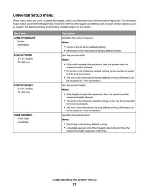 Page 21Universal Setup menu
These menu items are used to specify the height, width, and feed direction of the Universal Paper Size. The Universal
Paper Size is a user-defined paper size. It is listed with the other paper size settings and includes similar options, such
as support for duplex printing and printing multiple pages on one sheet.
Menu itemDescription
Units of Measure
Inches
MillimetersIdentifies the units of measure
Notes:
Inches is the US factory default setting.
Millimeters is the international...