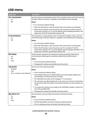 Page 22USB menu
Menu itemDescription
PCL SmartSwitch
On
OffSets the printer to automatically switch to PCL emulation when a print job received
through a USB port requires it, regardless of the default printer language
Notes:
On is the factory default setting.
When the Off setting is used, the printer does not examine incoming data.
When the Off setting is used, the printer uses PostScript emulation if the PS
Smartswitch setting is On. It uses the default printer language specified in the
Setup menu if the PS...