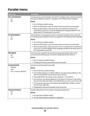 Page 23Parallel menu
Menu itemDescription
PCL SmartSwitch
On
OffSets the printer to automatically switch to PCL emulation when a print job received
through a parallel port requires it, regardless of the default printer language
Notes:
On is the factory default setting.
When the Off setting is used, the printer does not examine incoming data.
When the Off setting is used, the printer uses PostScript emulation if PS
SmartSwitch is set to On. It uses the default printer language specified in the
Setup menu if PS...