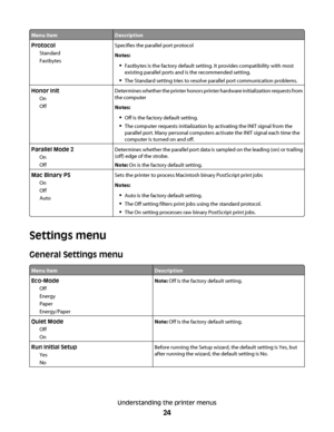 Page 24Menu itemDescription
Protocol
Standard
FastbytesSpecifies the parallel port protocol
Notes:
Fastbytes is the factory default setting. It provides compatibility with most
existing parallel ports and is the recommended setting.
The Standard setting tries to resolve parallel port communication problems.
Honor Init
On
OffDetermines whether the printer honors printer hardware initialization requests from
the computer
Notes:
Off is the factory default setting.
The computer requests initialization by activating...