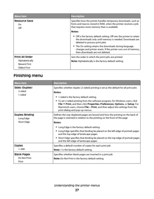 Page 27Menu itemDescription
Resource Save
On
OffSpecifies how the printer handles temporary downloads, such as
fonts and macros stored in RAM, when the printer receives a job
that requires more memory than is available
Notes:
Off is the factory default setting. Off sets the printer to retain
the downloads only until memory is needed. Downloads are
deleted to process print jobs.
The On setting retains the downloads during language
changes and printer resets. If the printer runs out of memory,
then downloads are...