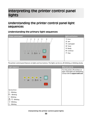 Page 39Interpreting the printer control panel
lights
Understanding the printer control panel light
sequences
Understanding the primary light sequences
Printer control panelLights and buttons
1Error
2Jam
3Load paper
4Toner
5Ready
6Continue
7Stop
The printer control panel features six lights and two buttons. The lights can be on, off, blinking, or blinking slowly.
Light sequenceWhat you can do
Service Error
 - Blinking
 - Blinking
 - Blinking
 - Blinking
 - Blinking
 - Blinking
Turn the printer off and then on...