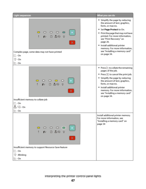 Page 47Light sequencesWhat you can do
Complex page, some data may not have printed
 - On
 - On
 - On
Simplify the page by reducing
the amount of text, graphics,
fonts, or macros.
Set Page Protect to On.
Print the page that may not have
printed. For more information,
see “Print Recovery” on
page 26.
Install additional printer
memory. For more information,
see “Installing a memory card”
on page 34.
Insufficient memory to collate job
 - On
 - On
 - On
Press  to collate the remaining
pages of the job.
Press  to...