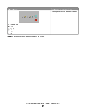 Page 54Light sequenceWhat you can do to access the jam
251.yy Paper jam
 - On
 - On
 - On
 - On
Clear the paper jam from the manual feeder.
Note: For more information, see “Clearing jams” on page 97.
Interpreting the printer control panel lights
54
 