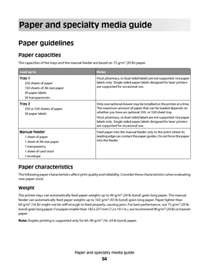 Page 64Paper and specialty media guide
Paper guidelines
Paper capacities
The capacities of the trays and the manual feeder are based on 75 g/m2 (20 lb) paper.
Load up toNotes
Tray 1
250 sheets of paper
150 sheets of A6-size paper
50 paper labels
50 transparenciesVinyl, pharmacy, or dual-sided labels are not supported. Use paper
labels only. Single-sided paper labels designed for laser printers
are supported for occasional use.
Tray 2
250 or 550 sheets of paper
50 paper labelsOnly one optional drawer may be...