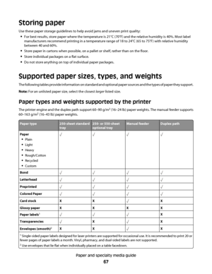 Page 67Storing paper
Use these paper storage guidelines to help avoid jams and uneven print quality:
For best results, store paper where the temperature is 21°C (70°F) and the relative humidity is 40%. Most label
manufacturers recommend printing in a temperature range of 18 to 24°C (65 to 75°F) with relative humidity
between 40 and 60%.
Store paper in cartons when possible, on a pallet or shelf, rather than on the floor.
Store individual packages on a flat surface.
Do not store anything on top of individual...