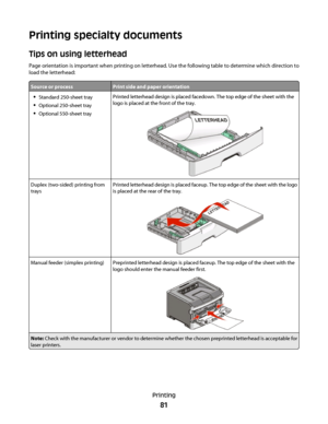 Page 81Printing specialty documents
Tips on using letterhead
Page orientation is important when printing on letterhead. Use the following table to determine which direction to
load the letterhead:
Source or processPrint side and paper orientation
Standard 250-sheet tray
Optional 250-sheet tray
Optional 550-sheet tray
Printed letterhead design is placed facedown. The top edge of the sheet with the
logo is placed at the front of the tray.
Duplex (two-sided) printing from
traysPrinted letterhead design is placed...