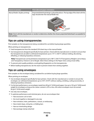 Page 82Source or processPrint side and paper orientation
Manual feeder (duplex printing)Preprinted letterhead design is placed facedown. The top edge of the sheet with the
logo should enter the manual feeder last.
Note: Check with the manufacturer or vendor to determine whether the chosen preprinted letterhead is acceptable for
laser printers.
Tips on using transparencies
Print samples on the transparencies being considered for use before buying large quantities.
When printing on transparencies:
Feed...