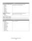 Page 18Menu itemDescription
Set Type menu for Manual Paper
Plain Paper
Card Stock
Transparency
Bond
Letterhead
Preprinted
Colored Paper
Light Paper
Heavy Paper
Rough/Cotton
Custom Type Lets you specify the type of paper being manually loaded
Note: Plain Paper is the factory default setting.
Set Type menu for Manual
Envelope
Envelope
Custom Type Lets you specify the type of envelope being manually loaded
Note: Envelope is the factory default setting.
Paper Texture menu
In the Paper Texture menu, the Select Type...