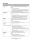 Page 22USB menu
Menu itemDescription
PCL SmartSwitch
On
OffSets the printer to automatically switch to PCL emulation when a print job received
through a USB port requires it, regardless of the default printer language
Notes:
On is the factory default setting.
When the Off setting is used, the printer does not examine incoming data.
When the Off setting is used, the printer uses PostScript emulation if the PS
Smartswitch setting is On. It uses the default printer language specified in the
Setup menu if the PS...