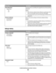 Page 26Menu itemDescription
Print Recovery
Page Protect
On
OffLets the printer successfully print a page that may not have printed
otherwise
Notes:
Off is the factory default setting. Off prints a partial page when
there is not enough memory to print the whole page.
On sets the printer to process the whole page so that the entire
page prints.
Factory Defaults
Do Not Restore
Restore NowReturns the printer settings to the factory default settings
Notes:
Do Not Restore is the factory default setting. Do Not...