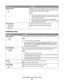 Page 27Menu itemDescription
Resource Save
On
OffSpecifies how the printer handles temporary downloads, such as
fonts and macros stored in RAM, when the printer receives a job
that requires more memory than is available
Notes:
Off is the factory default setting. Off sets the printer to retain
the downloads only until memory is needed. Downloads are
deleted to process print jobs.
The On setting retains the downloads during language
changes and printer resets. If the printer runs out of memory,
then downloads are...