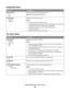 Page 30PostScript menu
Menu itemDescription
Print PS Error
On
OffPrints a page containing the PostScript error
Note: Off is the factory default setting.
Font Priority
Resident
Flash/DiskEstablishes the font search order
Notes:
Resident is the factory default setting.
A formatted flash memory option card must be installed in the printer and
operating properly for this menu item to be available.
The flash memory option cannot be Read/Write, Write, or
password-protected.
Job Buffer Size must not be set to 100%....