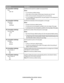 Page 31Menu itemDescription
PCL Emulation Settings
Pitch
0.08–100Specifies the font pitch for scalable monospaced fonts
Notes:
10 is the factory default setting.
Pitch refers to the number of fixed-space characters per inch (cpi).
Pitch can be increased or decreased in 0.01-cpi increments.
For nonscalable monospaced fonts, the pitch appears on the display but
cannot be changed.
PCL Emulation Settings
Orientation
Portrait
LandscapeSpecifies the orientation of text and graphics on the page
Notes:
Portrait is the...