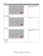 Page 41Light sequenceWhat you can do
Hex Trace Ready
 - Slowly Blinking
Use Hex Trace to troubleshoot
printing problems.
Busy
 - Blinking
Wait or press .
Flushing Buffer
 - Blinking
 - Blinking
Wait until the printer returns to the
Ready state.
Interpreting the printer control panel lights
41
 