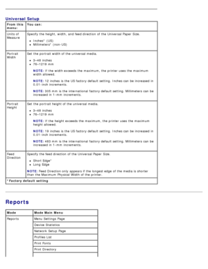 Page 29Reports
Universal  Setup
From this
menu:You can:
*Factory default setting Units of
Measure Specify the height,  width,  and  feed direction  of the Universal Paper  Size.
Inches* (US)
Millimeters* (non-US)
Portrait
Width Set  the portrait width of the universal media.
3–48 inches
76–1219 mm
NOTE:
 If

 the width exceeds the maximum, the printer uses  the maximum
width allowed.
NOTE:
 12

 inches  is the US factory default setting. Inches can  be increased in
0.01 -inch increments.
NOTE:
 305

 mm  is the...