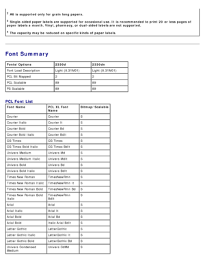 Page 96Font Summary
2 A6 is  supported only for  grain  long  papers.
3 Single-sided paper labels are supported for  occasional use. It  is  recommended to print 20  or  less  pages of
paper labels a  month. Vinyl,  pharmacy, or  dual -sided labels are not  supported.
4 The capacity may be  reduced  on specific kinds  of  paper labels.
Fonts/Options 2330d2330dn
Font Load Description Light (8.31M01) Light (8.31M01)
PCL  Bit  Mapped 22
PCL  Scalable 8989
PS Scalable 8989
PCL Font List
Font  Name PCL  XL Font...