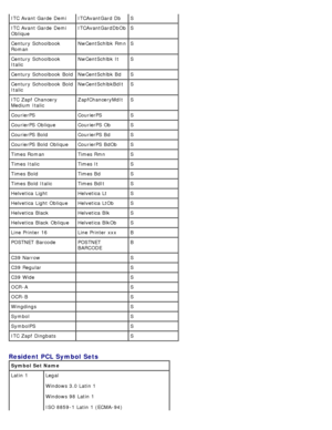 Page 98ITC Avant Garde  Demi ITCAvantGard DbS
ITC Avant Garde  Demi
Oblique ITCAvantGardDbOb S
Century Schoolbook
Roman NwCentSchlbk Rmn
S
Century Schoolbook
Italic NwCentSchlbk It
S
Century Schoolbook  Bold NwCentSchlbk Bd S
Century Schoolbook  Bold
Italic NwCentSchlbkBdIt S
ITC Zapf  Chancery
Medium  Italic ZapfChanceryMdIt S
CourierPS CourierPSS
CourierPS  Oblique CourierPS  Ob S
CourierPS  Bold CourierPS  BdS
CourierPS  Bold  Oblique CourierPS  BdOb S
Times Roman Times RmnS
Times Italic Times ItS
Times Bold...