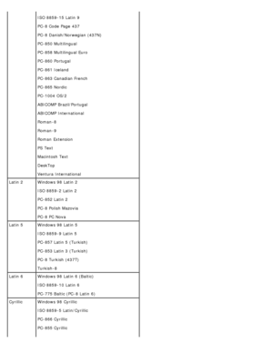 Page 99ISO 8859-15  Latin 9
PC-8 Code  Page  437
PC-8 Danish/Norwegian (437N)
PC-850 Multilingual
PC-858 Multilingual Euro
PC-860 Portugal
PC-861 Iceland
PC-863 Canadian French
PC-865 Nordic
PC-1004 OS/2
ABICOMP Brazil/Portugal
ABICOMP International
Roman -8
Roman -9
Roman  Extension
PS Text
Macintosh  Text
DeskTop
Ventura International
Latin 2 Windows 98  Latin 2
ISO 8859-2 Latin 2
PC-852 Latin 2
PC-8 Polish Mazovia
PC-8 PC Nova
Latin 5 Windows 98  Latin 5
ISO 8859-9 Latin 5
PC-857 Latin 5 (Turkish)
PC-853...