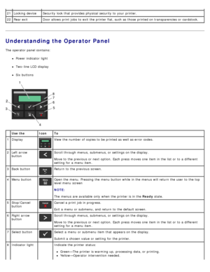 Page 13Understanding the Operator Panel
The  operator  panel contains:
Power indicator  light
Two-line  LCD  display
Six buttons
21Locking device Security lock that  provides  physical security to  your  printer.
22 Rear exit Door allows  print  jobs  to  exit  the printer flat, such as those  printed on transparencies or cardstock.
 Use the Icon To
1 Display
View the number of copies to  be printed as well as error codes.
2 Left arrow
button
Scroll through menus, submenus, or settings on the display.
Move to...