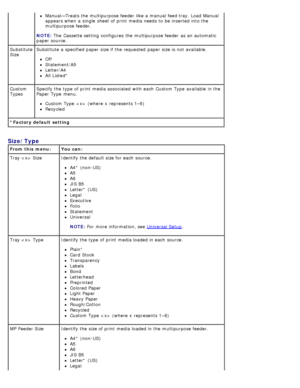 Page 25*Factory default setting
Manual—Treats the multipurpose feeder  like a  manual feed tray. Load Manual
appears when  a  single  sheet of print  media needs to  be inserted into the
multipurpose feeder.
NOTE:
 The

 Cassette setting  configures  the multipurpose feeder  as an automatic
paper source.
Substitute
Size Substitute a  specified paper size if the requested  paper size is not available.
Off
Statement/A5
Letter/A4
All Listed*
Custom
Types Specify the type of print  media associated  with each...