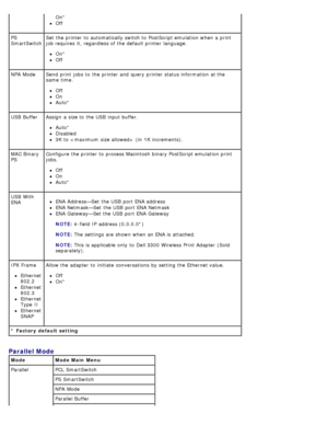 Page 33* Factory  default setting
On*
Off
PS
SmartSwitch Set  the printer to  automatically switch to  PostScript emulation when  a  print
job requires  it,  regardless of the default printer language.
On*
Off
NPA Mode Send print  jobs  to  the printer and  query printer status information  at the same  time.
Off
On
Auto*
USB  Buffer Assign  a  size to  the USB  input buffer.
Auto*
Disabled
3K to    (in  1K increments).
MAC Binary
PS Configure  the printer to  process Macintosh  binary PostScript emulation...