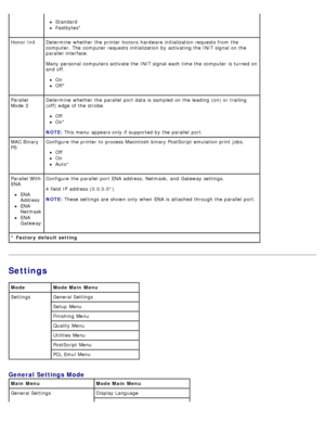 Page 35Settings
* Factory  default setting
Standard
Fastbytes*
Honor  Init Determine  whether  the printer honors  hardware initialization  requests from  the computer. The  computer  requests initialization  by activating the INIT signal  on the
parallel  interface.
Many  personal  computers activate the INIT signal  each  time the computer  is turned on
and  off.
On
Off*
Parallel
Mode  2 Determine  whether  the parallel  port data is sampled on the leading (on) or trailing
(off) edge  of the strobe.
Off
On*...