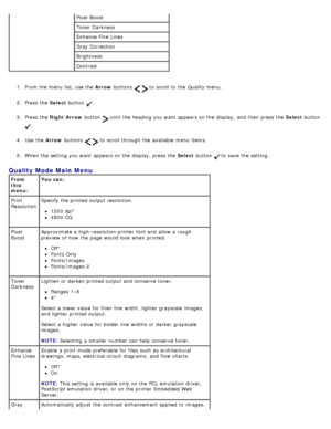 Page 411.  From the menu  list, use the  Arrow buttons   to  scroll to  the Quality menu.
2 .  Press  the  Select button 
.
3 .  Press  the  Right Arrow  button 
 until the heading you want  appears on the display, and  then  press  the  Select button 
.
4 .  Use  the  Arrow buttons 
  to  scroll through the available  menu  items.
5 .  When  the setting  you want  appears on the display, press  the  Select button 
 to  save the setting.
Pixel  Boost
Toner Darkness
Enhance Fine Lines
Gray Correction
Brightness...