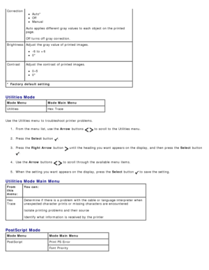 Page 42Use  the Utilities menu  to  troubleshoot printer problems.1.  From the menu  list, use the  Arrow buttons 
  to  scroll to  the Utilities menu.
2 .  Press  the  Select button 
.
3 .  Press  the  Right Arrow  button 
 until the heading you want  appears on the display, and  then  press  the  Select button 
.
4 .  Use  the  Arrow buttons 
  to  scroll through the available  menu  items.
5 .  When  the setting  you want  appears on the display, press  the  Select button 
 to  save the setting.
* Factory...