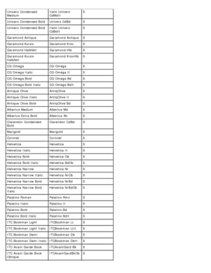 Page 97Univers  Condensed
MediumItalic Univers
CdMdItS
Univers  Condensed  Bold Univers  CdBd S
Univers  Condensed  Bold Italic Univers CdBdItS
Garamond Antiqua Garamond Antiqua S
Garamond Kursiv Garamond Krsv S
Garamond Halbfett Garamond Hlb S
Garamond Kursiv
Halbfett Garamond KrsvHlb
S
CG Omega CG OmegaS
CG Omega Italic CG Omega ItS
CG Omega Bold CG Omega BdS
CG Omega Bold  Italic CG Omega BdIt S
Antique  Olive AntiqOliveS
Antique  Olive  Italic AntiqOlive It S
Antique  Olive  Bold AntiqOlive Bd S
Albertus...