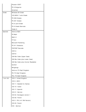 Page 100Russian-GOST
PC-8 Bulgarian
Ukrainian
Greek Windows 98  Greek
ISO 8859-7 Latin/Greek
PC-869 Greece
PC-851 Greece
PC-8 Latin/Greek
PC-8 Greek Alternate
Greek-8
Specials Ventura Math
PS Math
Math-8
Pi Font
Microsoft Publishing
PC-911 Katakana
POSTNET  Barcode
OCR -A
OCR -B
C39 Bar Code  (Upper Case)
C39 Bar Code  (plus  Lower  Case)
C39 Bar Code  (plus  Human  Readable)
Symbol
Wingdings
Ventura ITC Zapf  Dingbats
PS ITC Zapf  Dingbats
PCL  ITC Zapf  Dingbats
7-bit ISO ISO 4:  United  Kingdom
ISO 6:  ASCII...