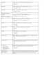 Page 44Font SourceSpecify the set  of fonts  used by the Font Name  menu  item.
Resident*
All
Font Name Identify a  specific  font and  the option where it  is stored.
Range:  R0* – R90
Symbol  Set Specify the symbol  set  for each  font name.
Default: 10U  PC-8
PCL  Emulation  Settings
Point  Size
NOTE:
 Only

 for PostScript
emulation and  typographic  fonts. Change the point  size for scalable  typographic  fonts.
1.00  – 1008.00  in increments of 0.25
12.00*
Pitch Assign  the font pitch  for scalable...