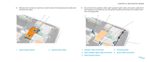 Page 63063063/
CHAPTER 14: INPUT/OUTPUT BOARD 
Disconnect the speaker cable, right speaker light cable, and audio cable from 9. the respective connectors on the system board and remove the cables from the routing guides. 
1
2
354
1speaker cable connector4earthing cable
2right speaker light cable connector5audio cable connector
3input/output board
Release the connector latches on both ends of the ExpressCard cable and 8. remove the cable.
12
1input/output board2ExpressCard cable 