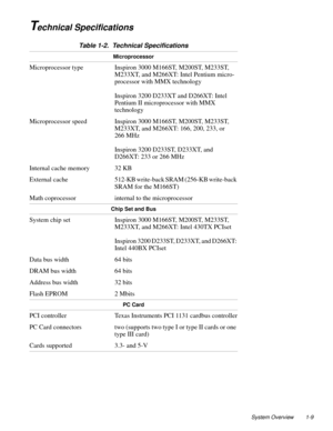 Page 17System Overview 1-9
Technical Specifications 
Table 1-2.  Technical Specifications    
Microprocessor
Microprocessor type Inspiron 3000 M166ST, M200ST, M233ST, 
M233XT, and M266XT: Intel Pentium micro-
processor with MMX technology
Inspiron 3200 D233XT and D266XT: Intel 
Pentium II microprocessor with MMX 
technology
Microprocessor speed Inspiron 3000 M166ST, M200ST, M233ST, 
M233XT, and M266XT: 166, 200, 233, or 
266 MHz
Inspiron 3200 D233ST, D233XT, and 
D266XT: 233 or 266 MHz
Internal cache memory 32...