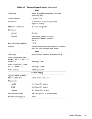 Page 19System Overview 1-11
Audio
Audio type Sound Blaster Pro-compatible voice and 
music functions
Audio controller Crystal 4237B
Conversion 16 bit (stereo analog-to-digital and 
digital-to-analog)
FM music synthesizer 20-voice, 72-operator
Interfaces:
Internal ISA bus
External microphone (minijack, mono);
headphones/speaker (minijack); 
line-in
Internal speaker amplifier 1.5 W
Controls volume can be controlled through key combina-
tions and software application menus
Video
Video type 64-bit (128-bit hardware...