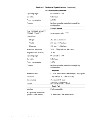 Page 201-12 Dell Inspiron 3000 Series Service Manual
12.1-Inch Display (continued)
Operating angle 0° (closed) to 180°
Dot pitch 0.264 mm
Power consumption 2.35 W 
Controls brightness can be controlled through key 
combinations
13.3-Inch Display
Type (M233XT, M266XT, 
D233XT, D266XT) active-matrix color (TFT)
Dimensions:
Height  203 mm (8.0 inches)
Width 271 mm (10.7 inches)
Diagonal 338 mm (13.3 inches)
Maximum resolution 1024 x 768 pixels; 64,000 colors
Response time (typical) 30 ms
Operating angle 0°...